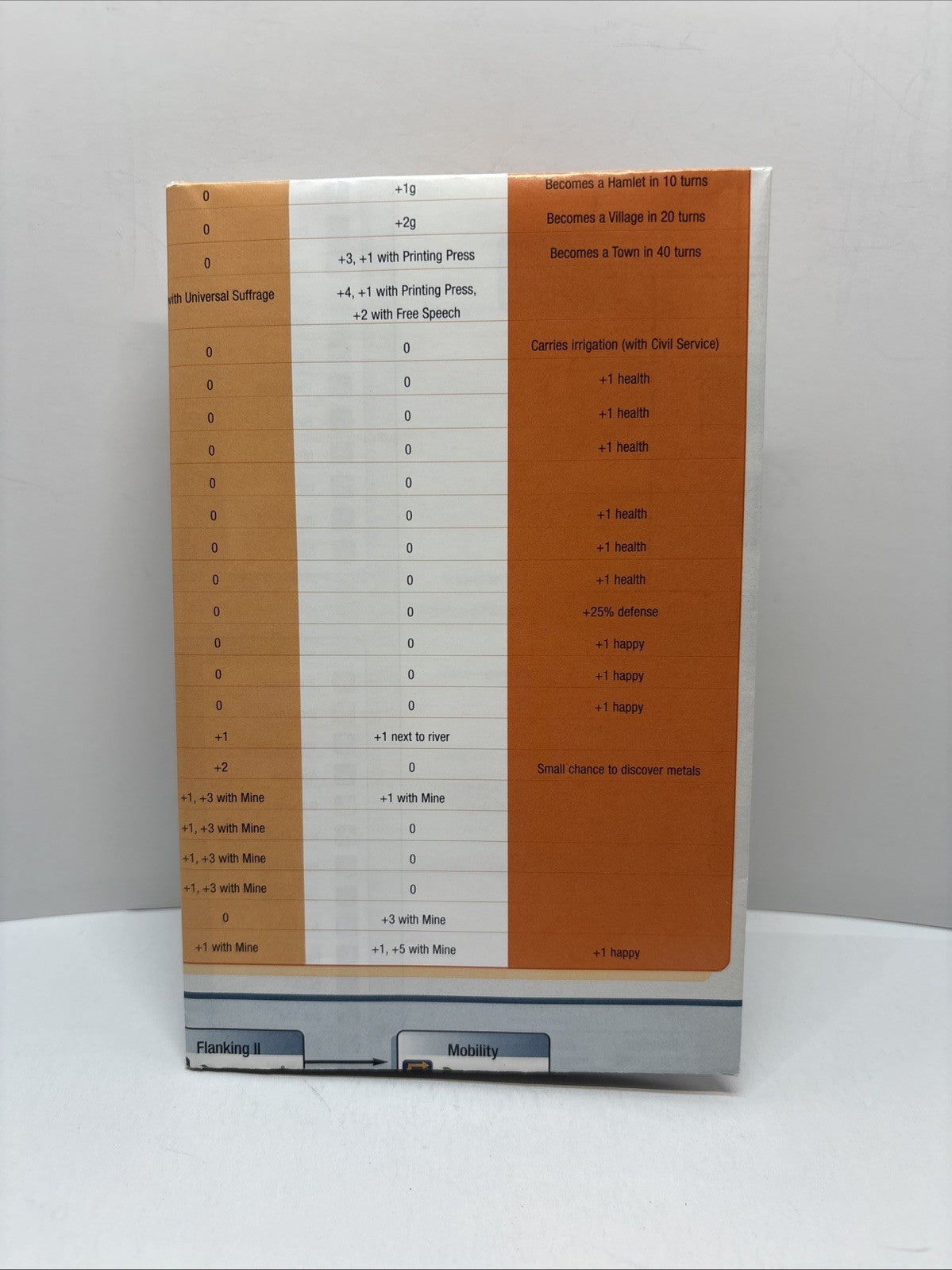 CIVILIZATION IV TECH TREE & SPECIFICATIONS CHART Poster Only