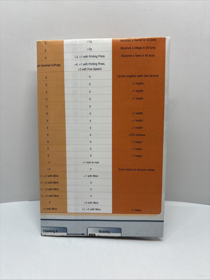 CIVILIZATION IV TECH TREE & SPECIFICATIONS CHART Poster Only