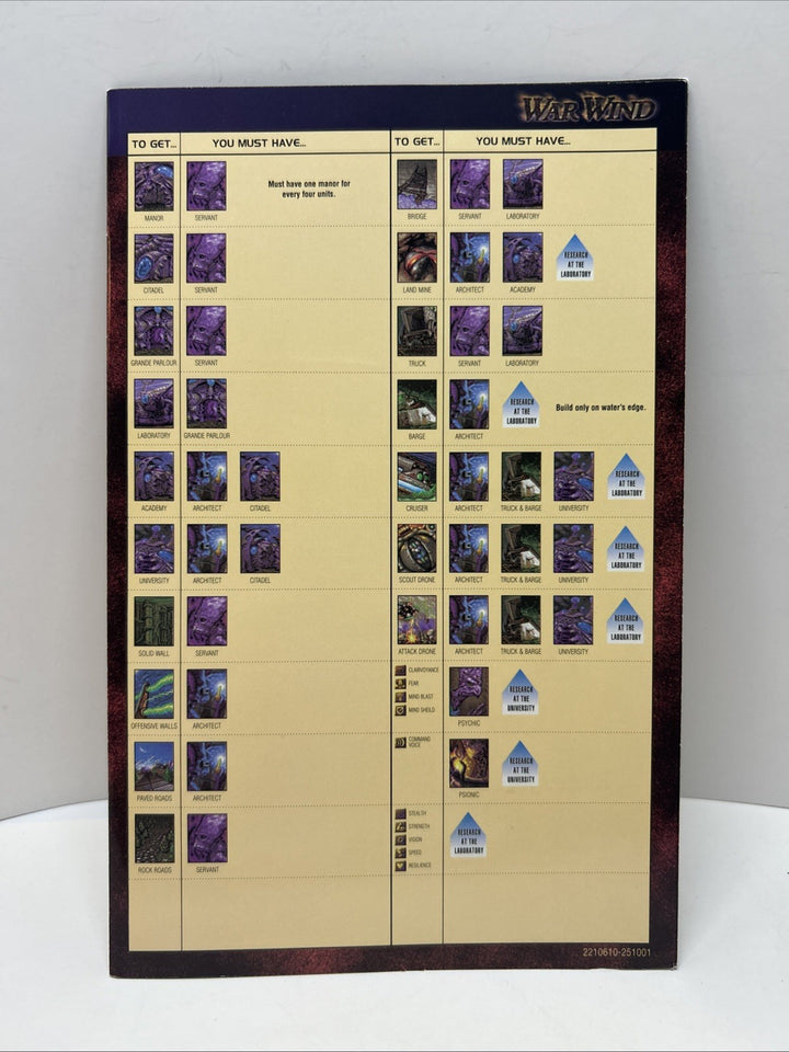 War Wind (PC, 1996) Dependancy Chart Only