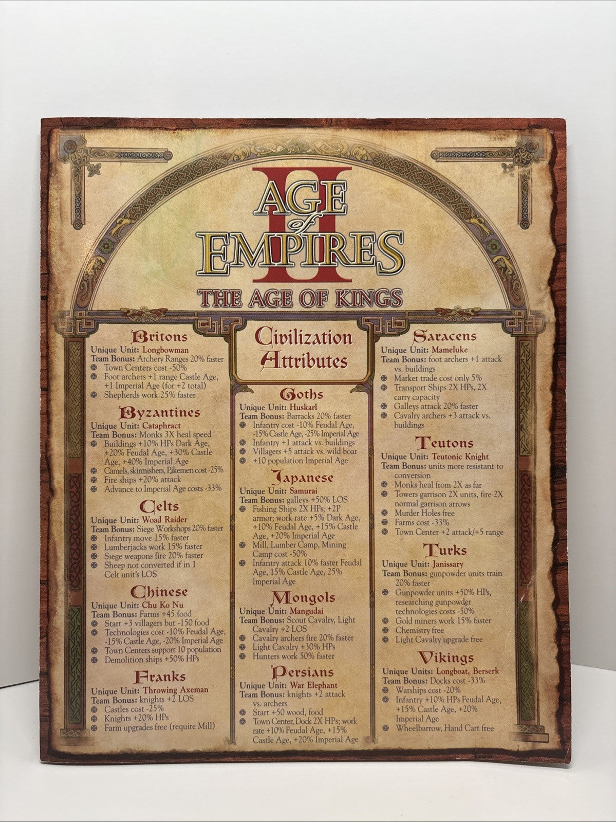 Age of Empires II: The Age of Kings PC GLOSSY FOLD-OUT REFERENCE CHART Only 1999