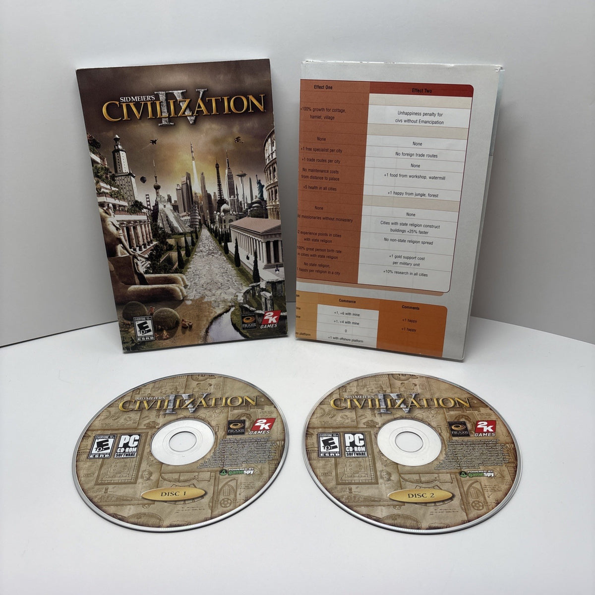 Sid Meier's Civilization IV - Discs, Manual & Tech Tree - No Box